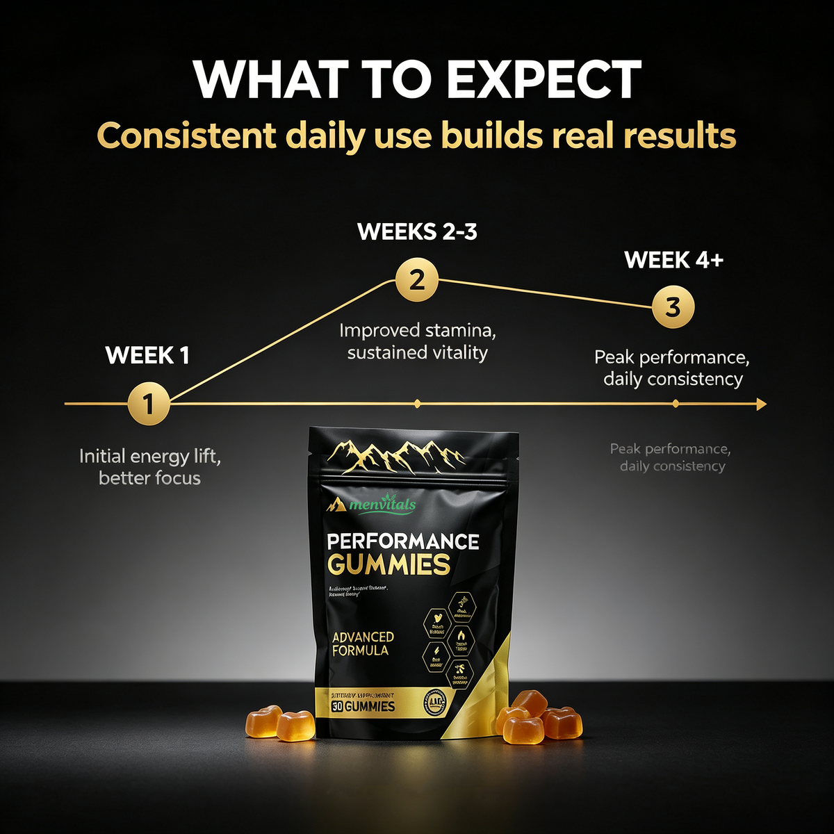 Menvitals Premium Shilajit Performance Gummies |Energy, Stamina & Endurance |100% Natural | FDA&GMP&Halal